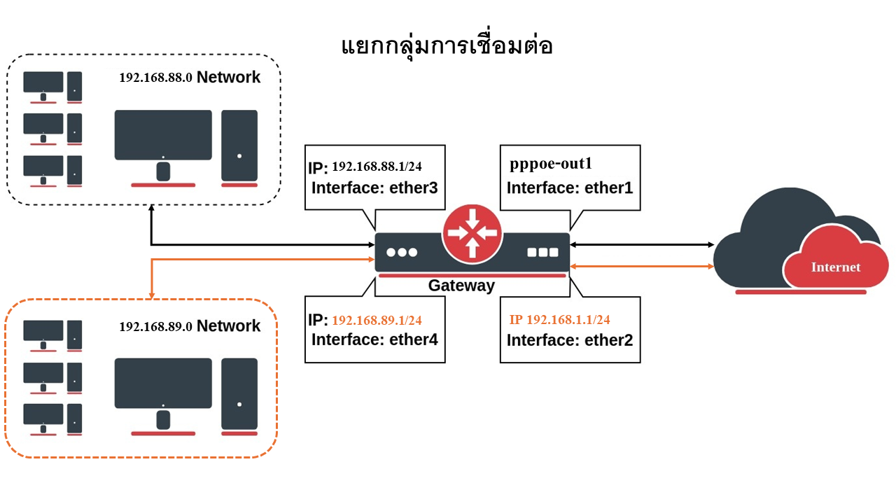 Images/Blog/2q9Fi5u7-Connection Classifier.png