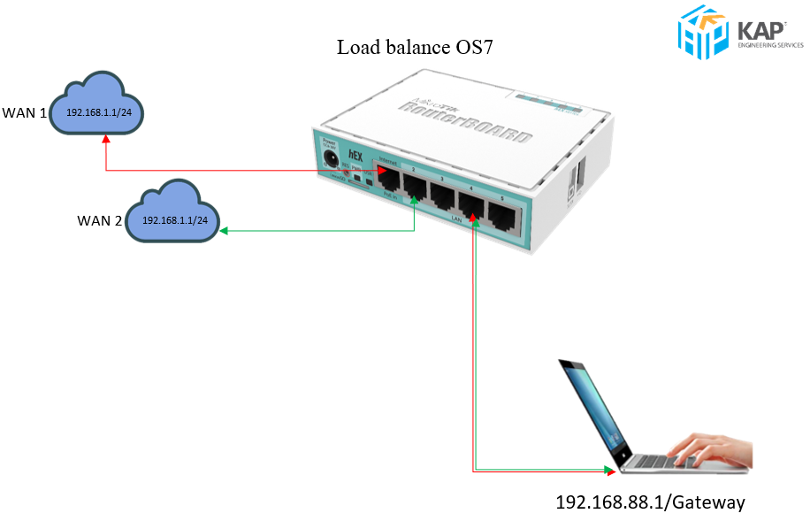 Images/Blog/AS3mrO7o-Load balance OS7.png