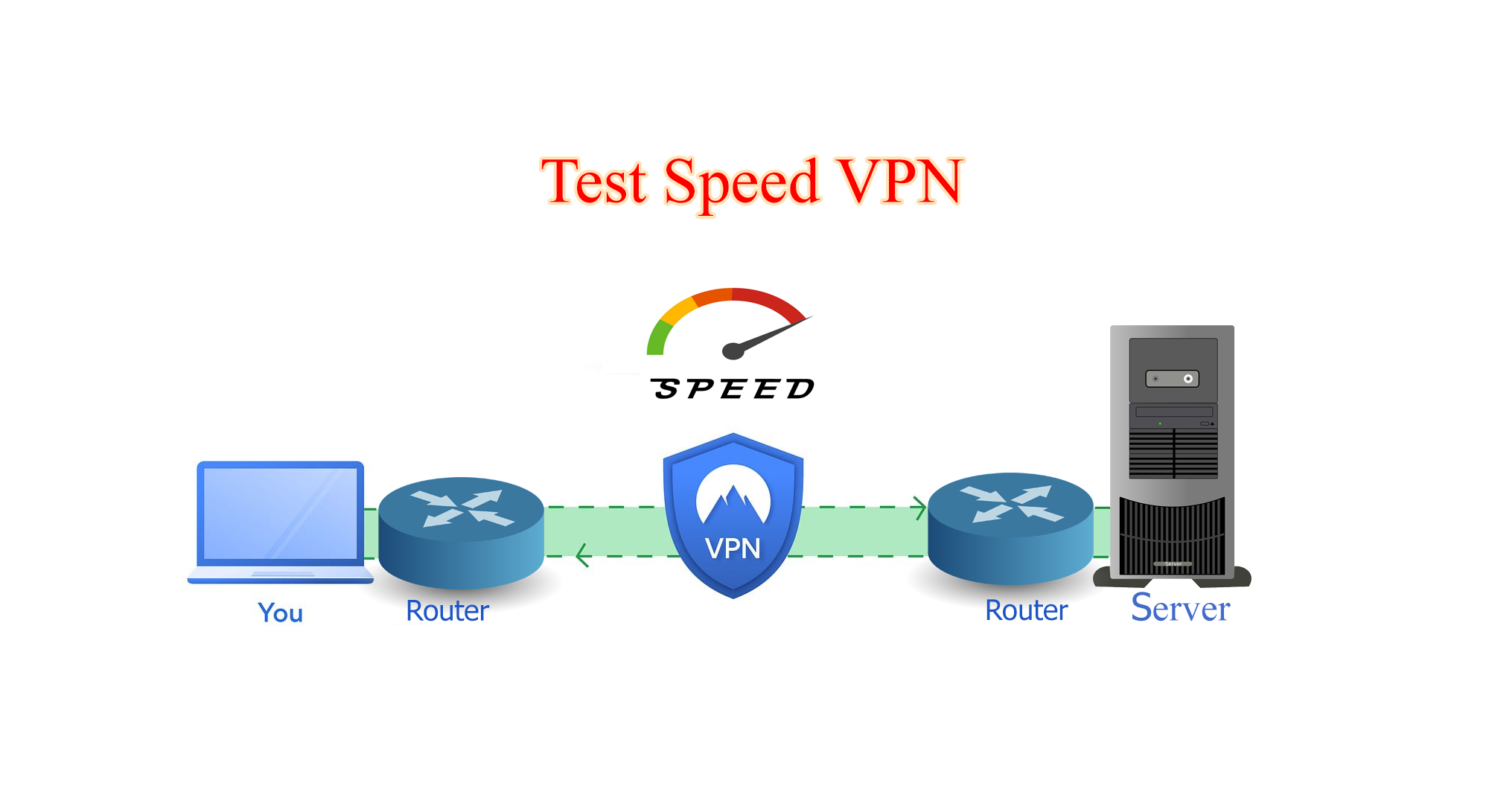 vpn speed